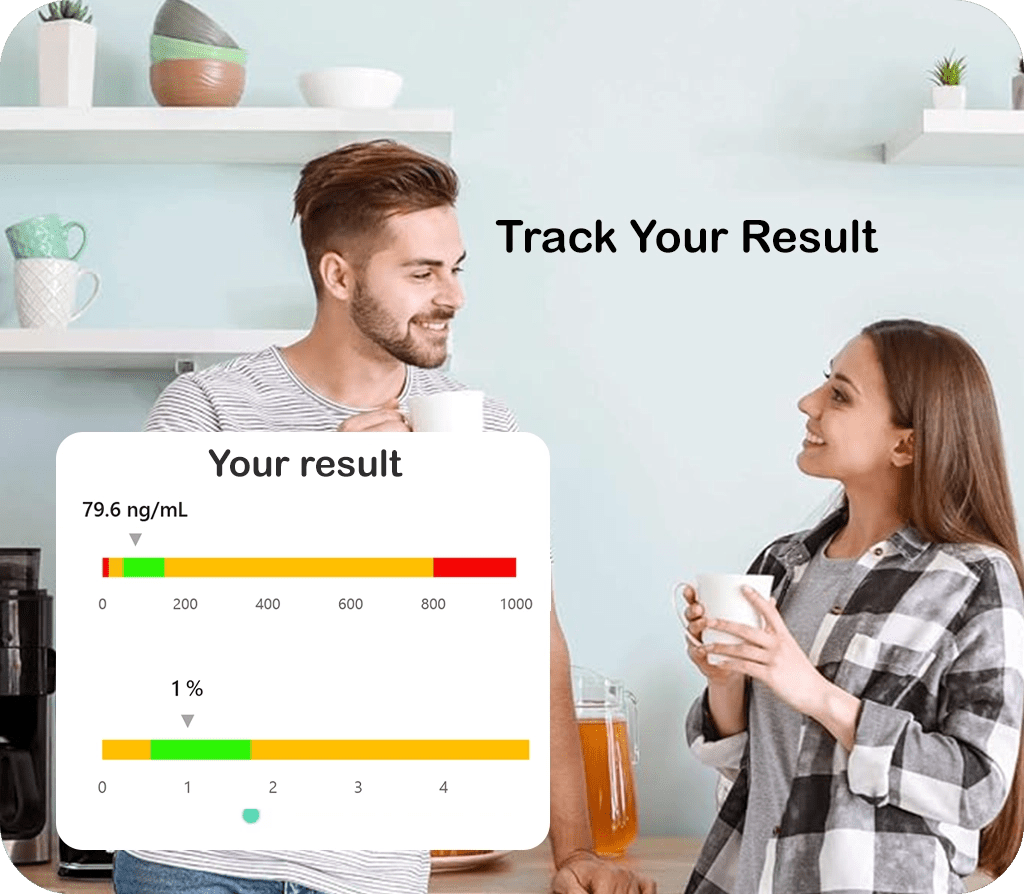 Female Hormone Health Check  - The National Blood Test Clinic
