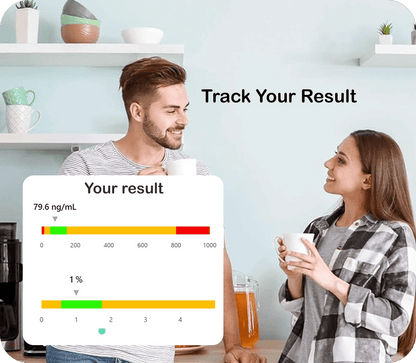 Female Hormone Health Check  - The National Blood Test Clinic