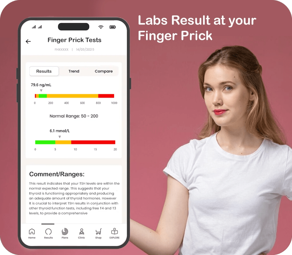 Female Hormone Health Check  - The National Blood Test Clinic