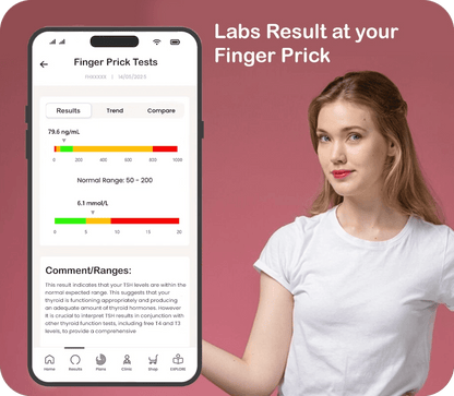Female Hormone Health Check  - The National Blood Test Clinic